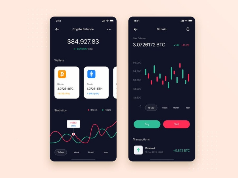 Stock Market App UI by Junaid Ashraf Qureshi on Dribbble