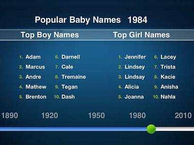 Popular Baby Names Top Baby Boy Names Baby Girl Names By Tanzanite Infotech On Dribbble