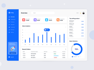 e-Commerce Dashboard analytics application branding clean crm dashboard dashboard ui dashboard ui design dashboard ui kit e commerce e commerce website figma minimal order platform product design ui user interface ux ui web design