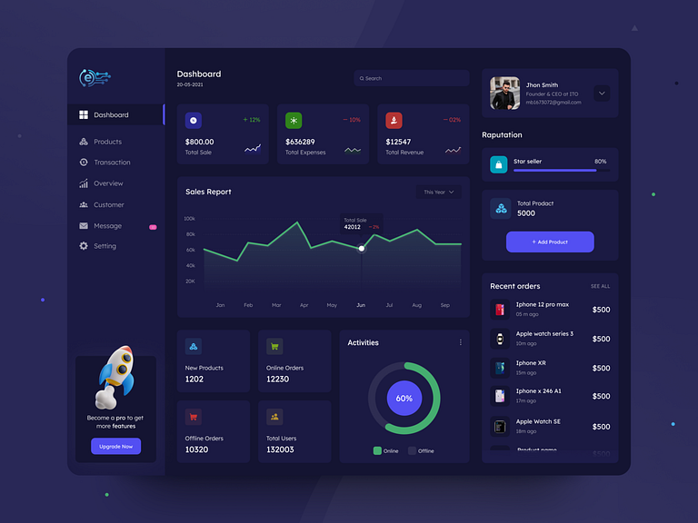 Sales Analytics Dashboard by Masum Billah on Dribbble