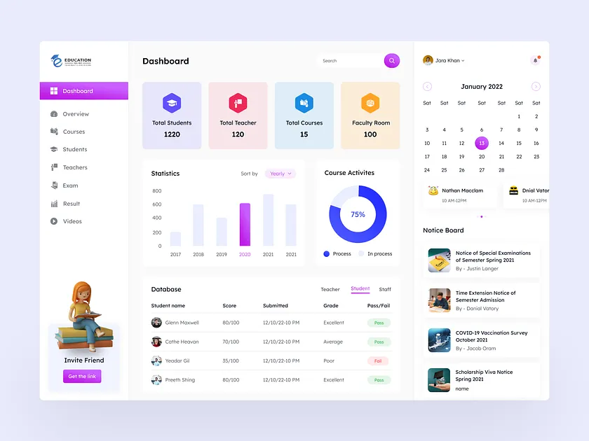 Student Dashboard designs, themes, templates and downloadable graphic ...
