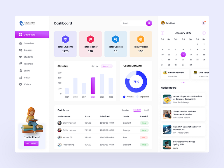 Education Dashboard by Masum Billah on Dribbble