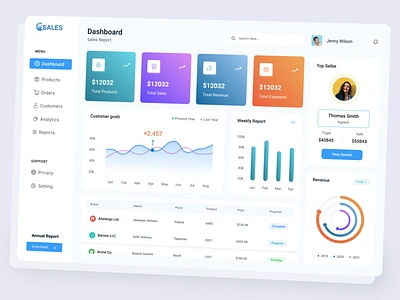 Sales Analytics Dashboard admin analytics chart clean crm dashboard design design grap minimal order dashboard product management saas analytic dashboard sales dashboard sales dashboard design sales dashboard ui sales management sales report statistics ui ux