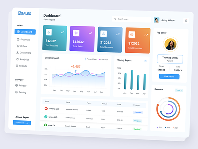 Sales Analytics Dashboard