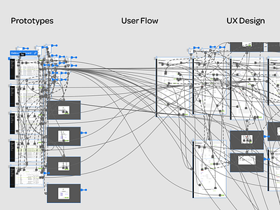 Prototypes - Flow Design - UX Design adobe xd figma prototype sketchapp user flow ux design ux research wireframe design