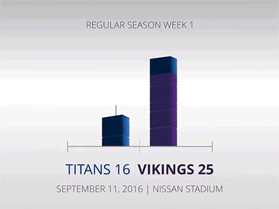 Vikings v. Titans 16 animate graph infographic keynote nfl score titans vikings