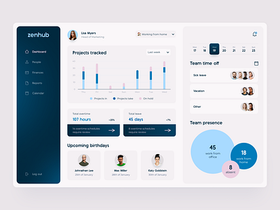 People Management Dashboard