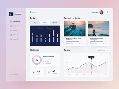 Fundera - crowdfunding platform dashboard