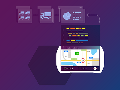 Professional Navigation SDK app code developer fleet logistic map navigation sdk tablet truck