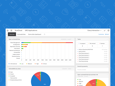 SureCloud — Cloud-based Security, Risk and Compliance button chart clean dashboard database icons pie tables ui ux