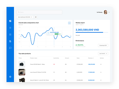 Camera Shop - Sales Dashboard