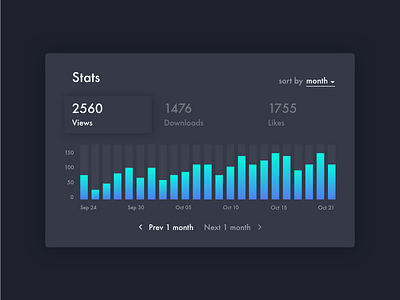 Daily UI 066 Statistics adobe adobe xd adobexd dailyui dailyuichallenge data data visualization design illustration illustrator statistic statistics ui user experience user interface ux vector