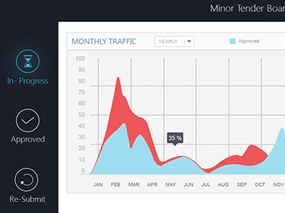 Analytics analytics bars chart dashboard flat graph stats