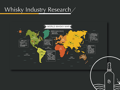 Whisky Industry Rearch