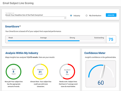 Subject Line Scoring Feature