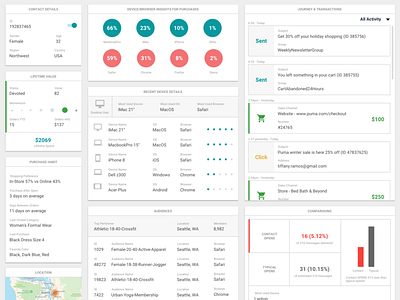 Unified Contact Profile uiux