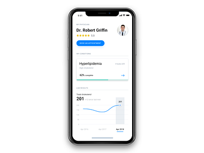 Your medical dashboard healthcare