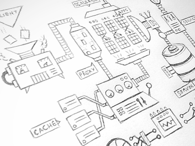 Hosting technology machines - wip sketch