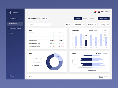 Dashboard statics ui