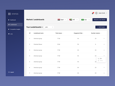 Markets Leoderboards ui