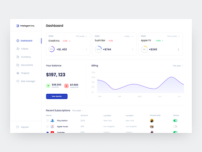 intelegent inc. dashboard design graphic design ui