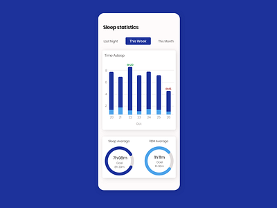 Daily UI 018 Analytics Chart analytics chart bar chart colors dailyui dailyui018 design mobile ui poppins radial graph sketch ui