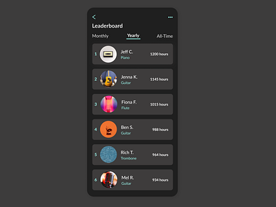 Daily UI 019 Leaderboard dailyui dailyui019 dailyuichallenge darkmode design figma leaderboard mobile mobile ui music ui