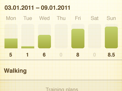 Kinetic History Training Graph app graph green ios iphone kinetic ui