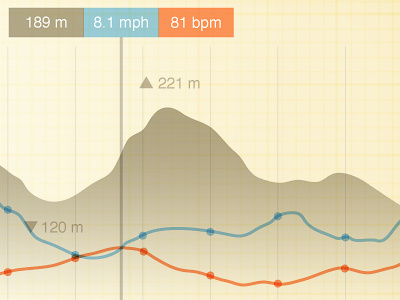 Kinetic History Graph