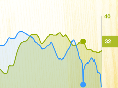 Kinetic history graph