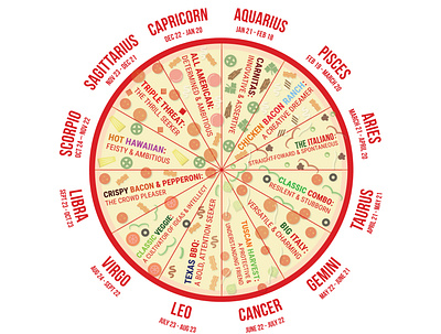 Pizzastrology art artist artwork astrology branding carton design food horoscope illustration illustrator pizza vector