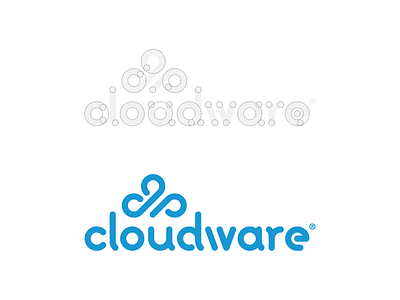 Approved Cloudware® Logo Design / Guidelines