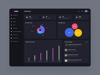 Admin Dashboard UI Concept