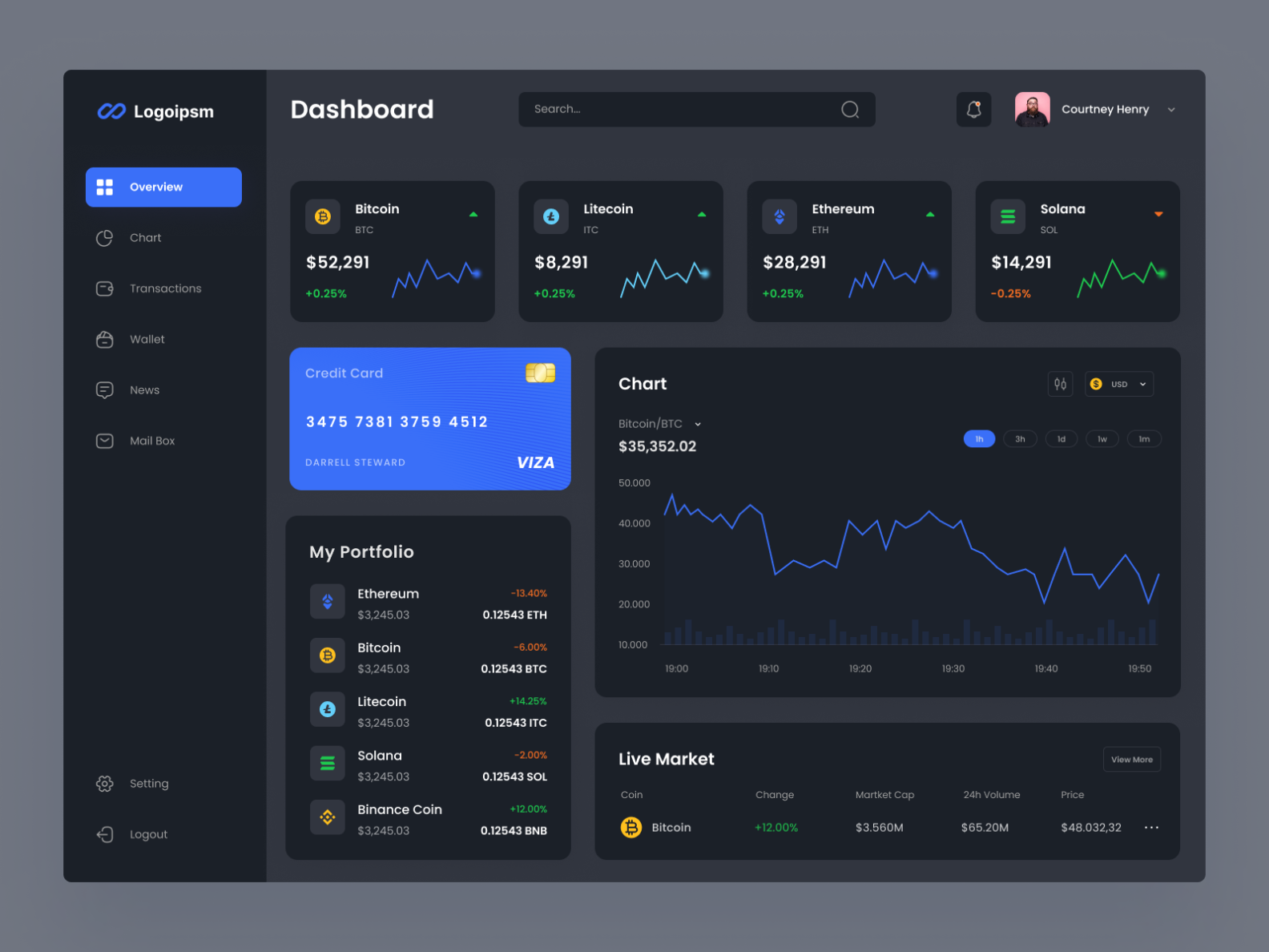 Cryptocurrency Dashboard by Priyanshi Davra on Dribbble