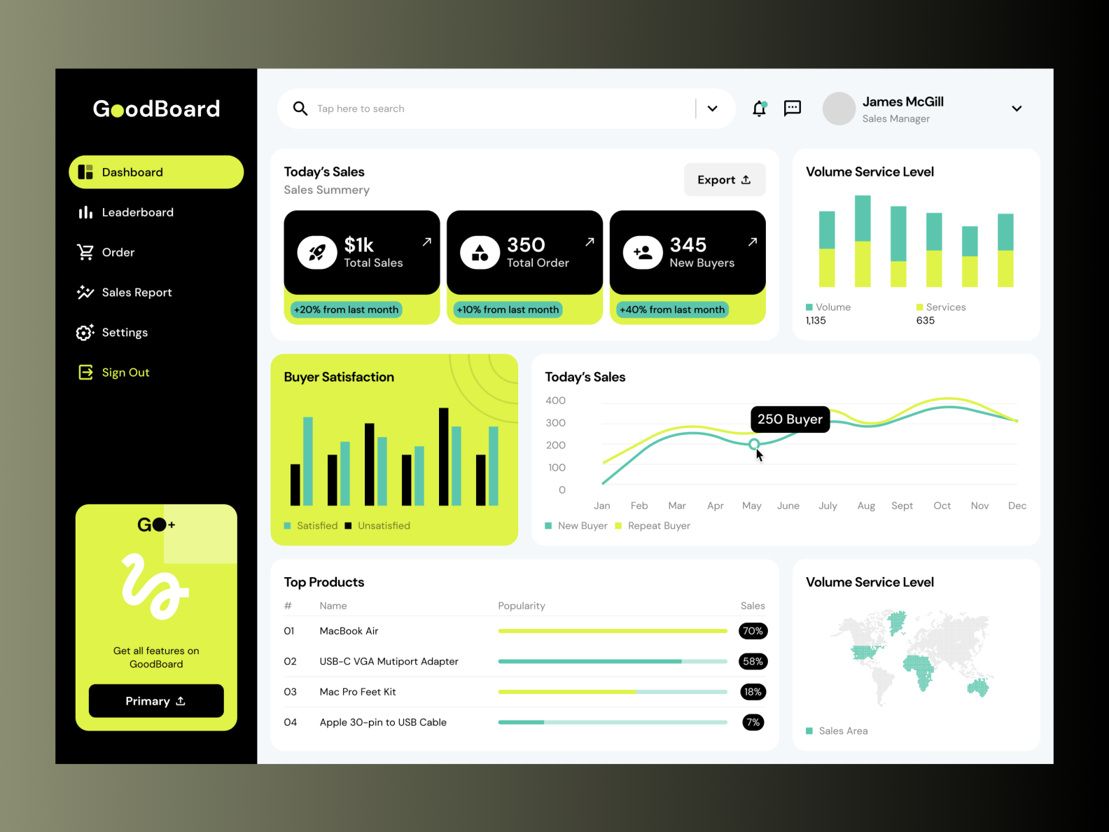 Goodboard Dashboard Design by Priyanshi Davra on Dribbble