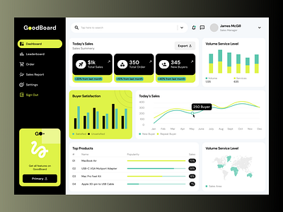 Goodboard Dashboard Design admin app branding dashboard design illustration logo ui ux vector web website