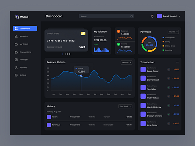 Finance Dashboard UI Design