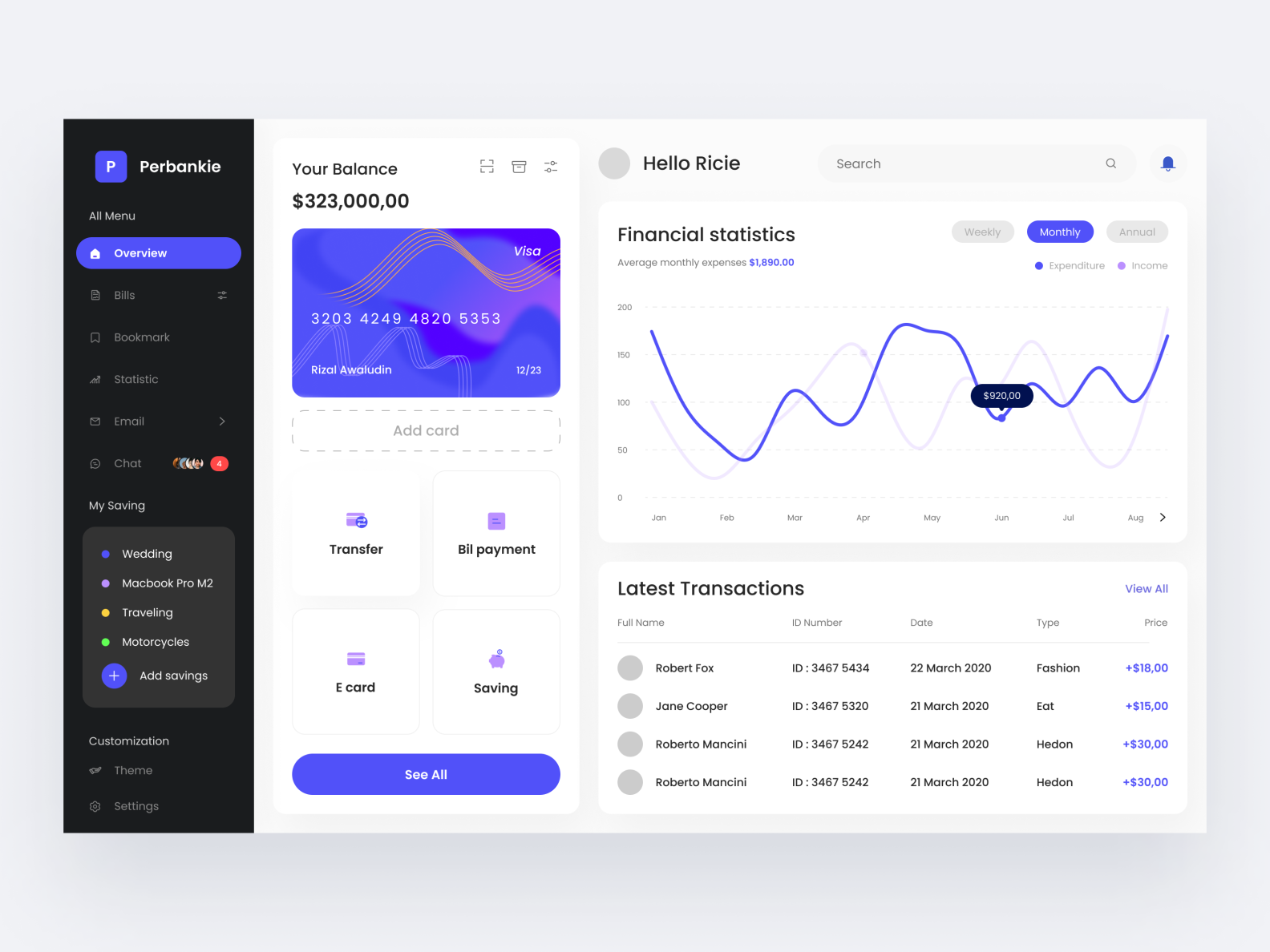 Digital Banking Dashboard by Priyanshi Davra on Dribbble