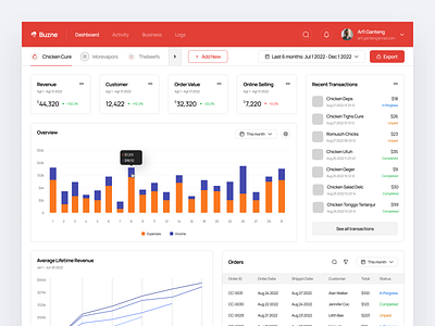 Buzne - Business Management Dashboard