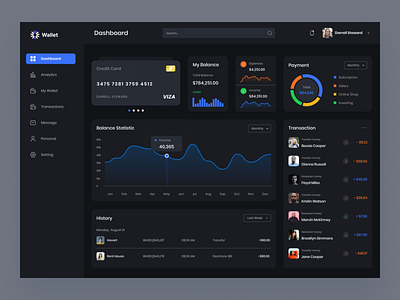 Wallet - Finance Dashboard UI