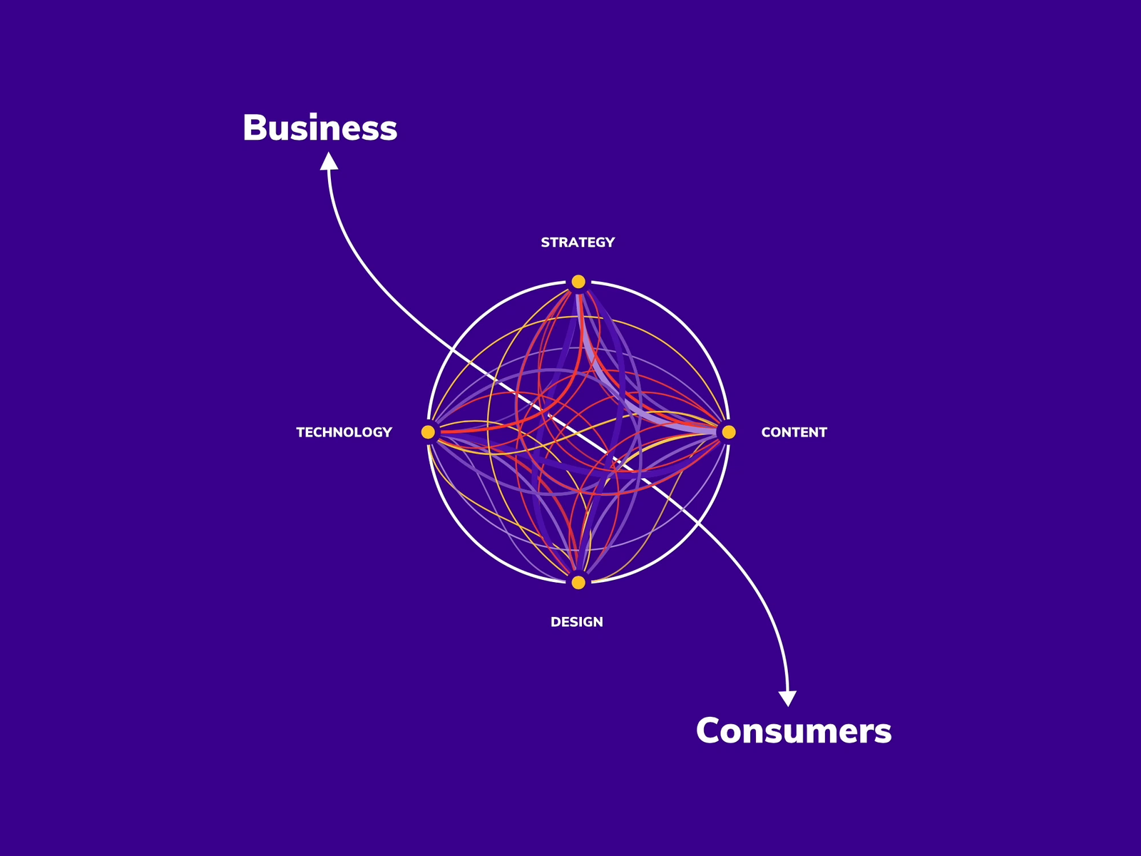 Human Process by Human on Dribbble Human Process