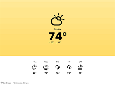 Weather Chrome Extension icons ui weather