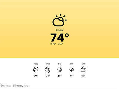 Weather Chrome Extension