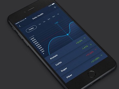 Daily UI #18 - Analytics Chart chart dailyui dailyuichallenge data data visualization graph health ios iphone