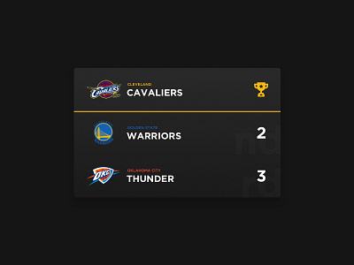 Daily UI #19 - Leaderboard basketball leaderboard nba rank ranking
