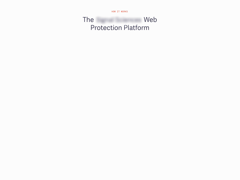 Iso Slider isometric security tech illustration carousel slider animation icons