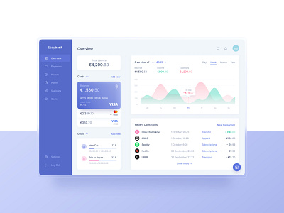 Easybank Online Banking Dashboard