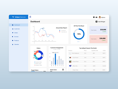 Dashboard design