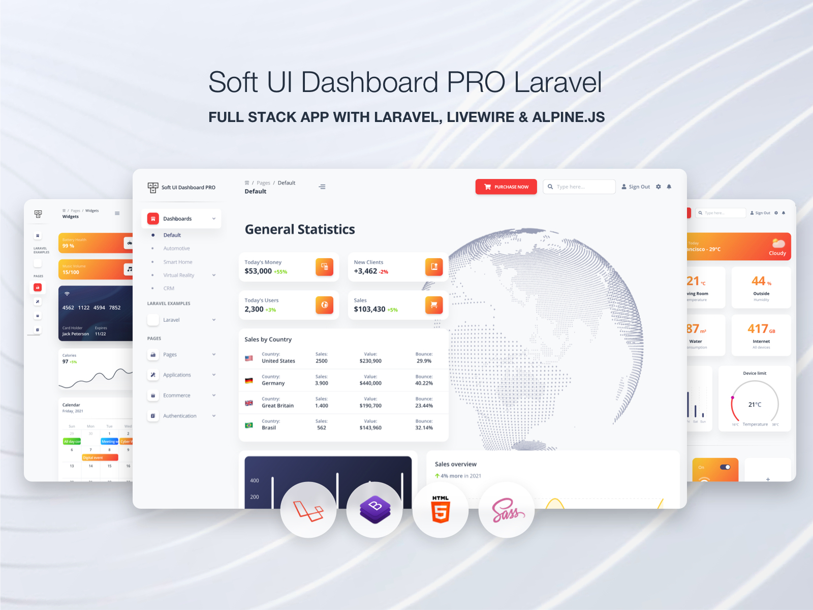 Soft UI Dashboard PRO Laravel By Creative Tim On Dribbble