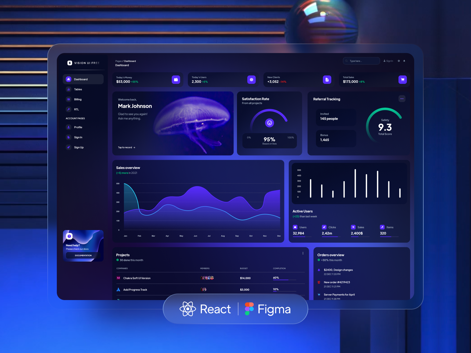 React admin dashboard
